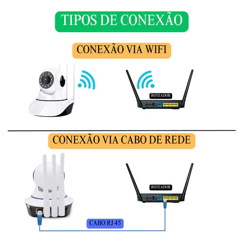 câmera iP robô 3 antenas wifi visão noturna full HD 360º microfone áudio babá eletrônica robozinho sem fio